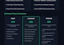 design high converting wordpress landing page for your business