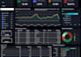 do customer segmentation and rfm analysis with a dashboard