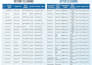 do accurate data entry and data processing