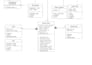 make professional uml diagram and database project