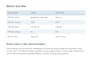 clean, deduplicate and format your excel or CSV data