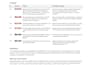 harden your linux server and deliver a written security report