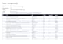 scrape any website into a clean organised spreadsheet