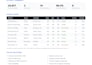 scrape data from websites with anti bot protection and captcha