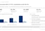 automate your finance and accounting workflow