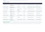 build a targeted b2b lead list with decision makers