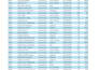 clean, format, merge, split excel data