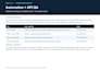 automate web or API tests with playwright cypress or postman