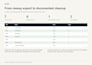 clean and audit your CSV data with a detailed change report