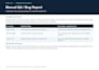 manually test your website or web app and report bugs