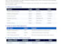 manage and coordinate your project professionally