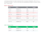 clean messy excel or CSV data