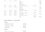 cleanup your bookkeeping and prepare  financial statements