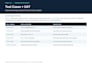 write test cases and perform uat testing before launch