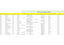 clean, organize, format, pivot tables and data analysis in excel
