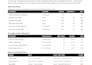 do SEO keyword research and competitor gap analysis