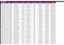 clean messy data and create interactive excel dashboard