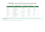 clean organize format and validate your excel or CSV data