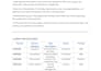 do fast copy typing, data entry, admin, and purchasing tasks