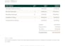 build an automated invoice and quotation generator