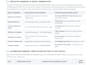 clean, deduplicate excel and CSV data for power bi and sqlite