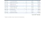 pdf to excel data conversion project