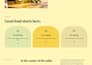design or redesign your shopify homepage