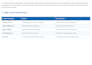 write b2b SEO articles and blog posts for tech businesses