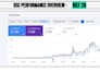 do SEO basic setup including gsc, ga4, GTM, gbp and bing tools