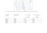 do aircraft, uav or drone design