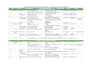 translate technical and engineering documents english to hindi