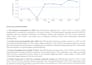 analyse your economic data and provide insights