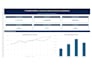 create professional excel dashboards and reports