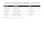 configure and troubleshoot servicenow itsm workflows