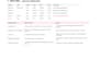 fix shopify CSV import errors, variants and supplier files