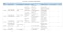 manually test your web app and report bugs