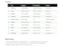 provide fast and accurate data entry and web research support