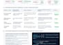 fix email deliverability, setup spf, dkim, and dmarc