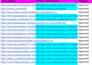 submit 200 unique USA local citations for local SEO and google 3 pack ranking