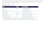 build a manually qualified b2b lead list