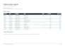 automate CSV to PDF order reports with python