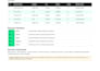 do accurate data entry, excel data entry, copy paste web research