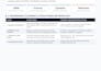 build technical excel sheets, tracking matrices, and data workflows
