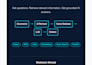 build a custom rag ai chatbot trained on your documents