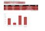 clean, split, and reformat messy excel CSV data in 2 hours