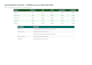 create, organise and design excel spreadsheets with advanced formulas