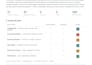 do odoo accounting setup, system audit and erp health check