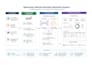 design professional power bi dashboards