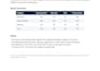 do accurate typing, PDF to word and data entry