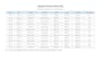 do professional microsoft excel data services along with organized reports